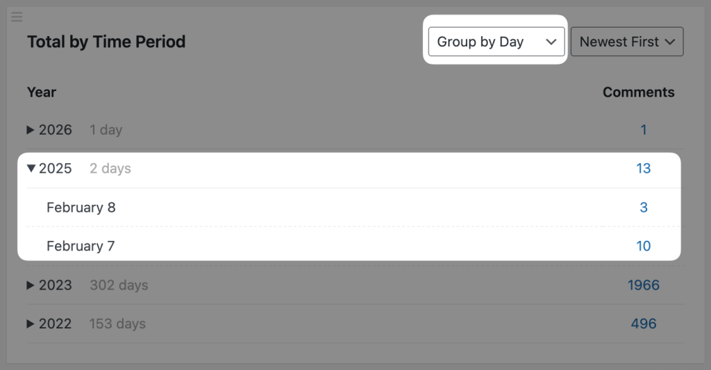 Screenshot of the dashboard Car "Total By Time Period" that features the new "Group by Day" grouping option.